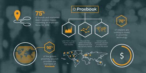 Proxobook Image - Technology and SAAS services