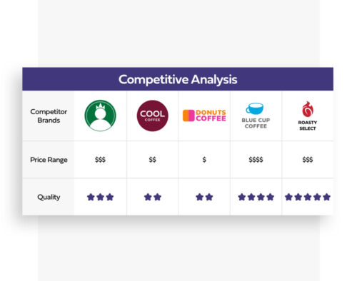 Competitor and Comparable Analysis - Dark Roast Media Services