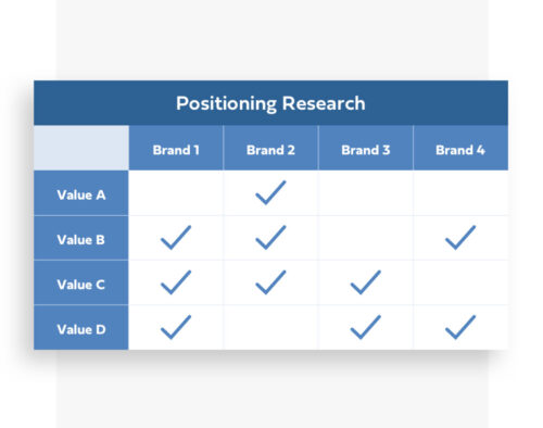 Brand Positioning Research - Dark Roast Media Market Research and Testing Services